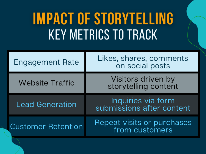 How to Use Storytelling to Make Your Dealership’s Marketing More ...